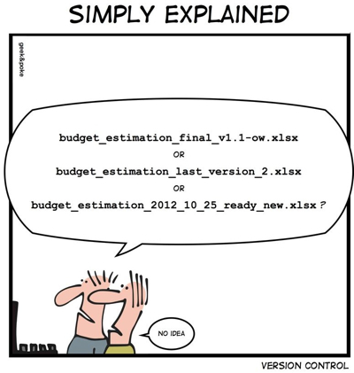 A Necessidade de Versionar